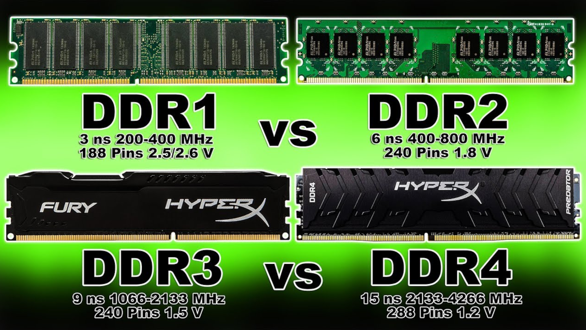 Оперативная память ddr5 частота. Ddr1 ddr2 ddr3. Ram DDR ddr2 ddr3 ddr4. Ddr5 vs ddr4 Ram. Ddr1 vs ddr4.