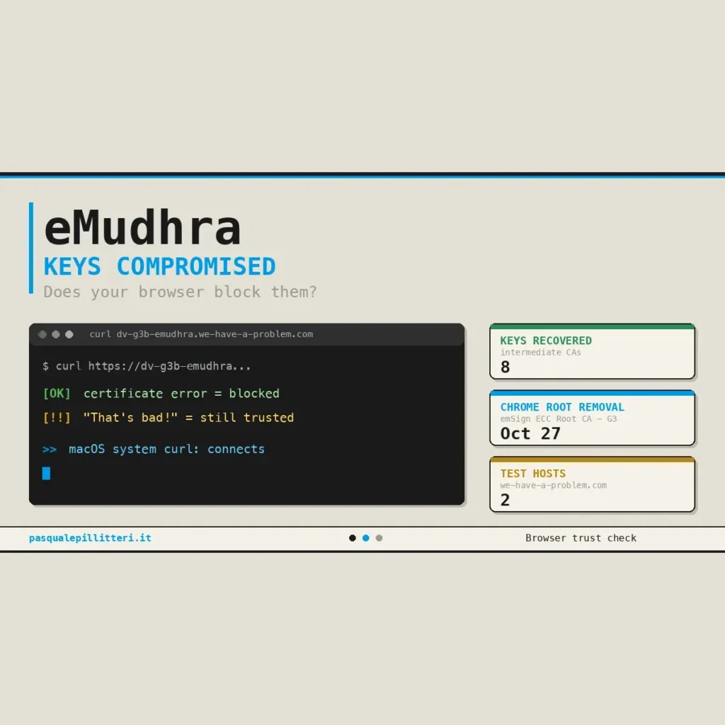 certificati-emudhra-compromessi-test-browser-cover-1x1-1-1024x1024 Certificats eMudhra compromis : Apple bloque, mais le Terminal du Mac reste exposé